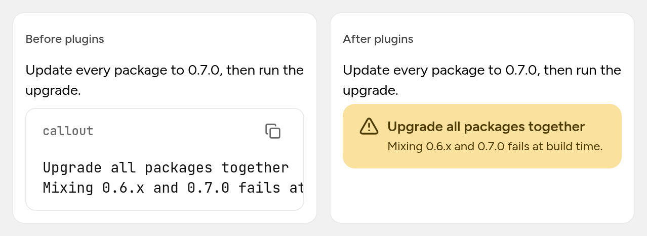 A paragraph followed by a fenced code block tagged callout, rendered twice. Before plugins, the fence shows as a code block labelled callout with its two lines of text. After plugins, the same fence renders as a warning banner with the first line as its title and the second as its description.